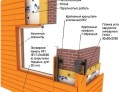 Купить Фасадные Панели (Цена от Завода)  — Dmitrov-Profil
