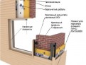 Купить Фасадные Панели (Цена от Завода)  — Dmitrov-Profil