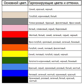 Как подобрать цвет металлочерепицы под фасад - Дмитров Профиль