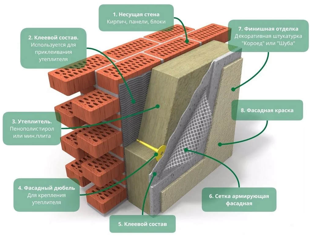 Технология вентилируемого фасада: материалы, стоимость и этапы монтажа