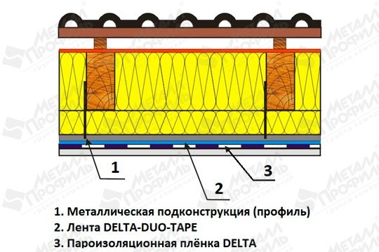 Соединительная лента двухсторонняя DELTA®-DUO TAPE