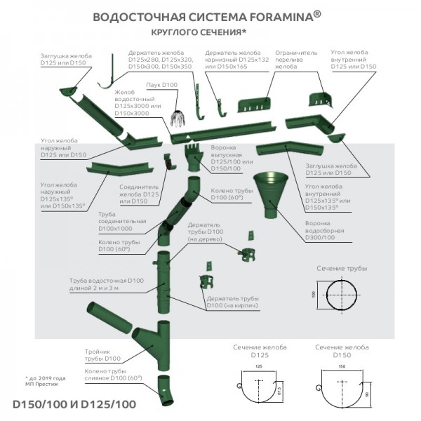 Воронка выпускная D125/100 (ПЛД-02-7024-0.6)