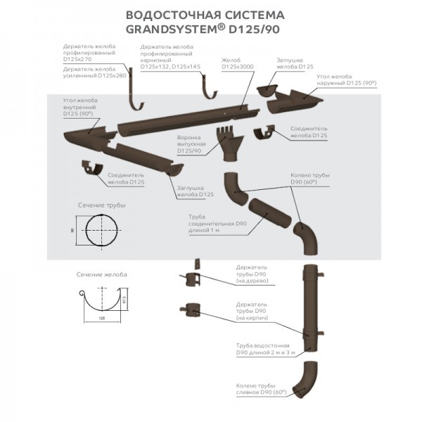 Угол желоба наружный D125х90 градусов GS (ВПЭД-03-8017-0.6)