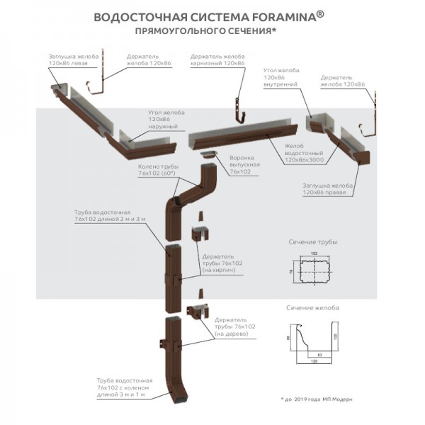 Труба водосточная 76х102х2000 (ПЛ-02-Р363-0.5)